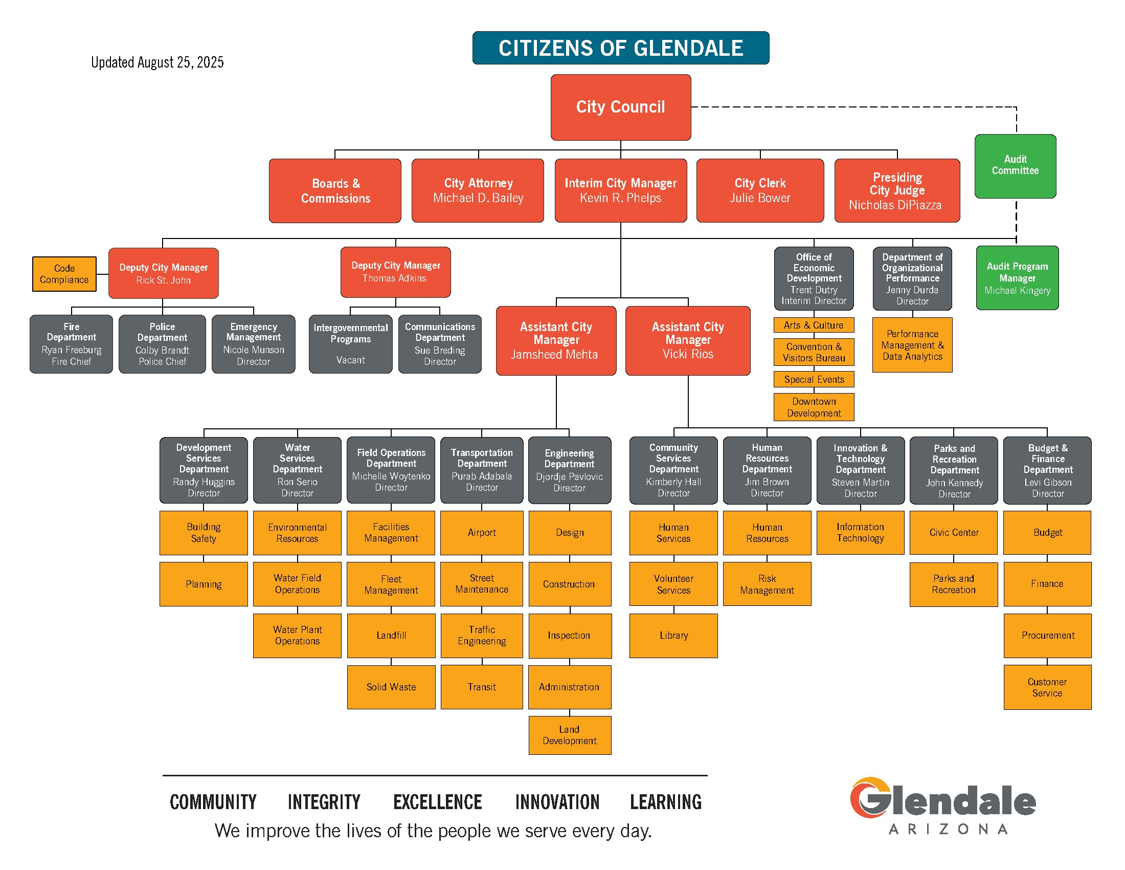 Glendale Organizational Chart_August 25_2025 Draft 3.jpg