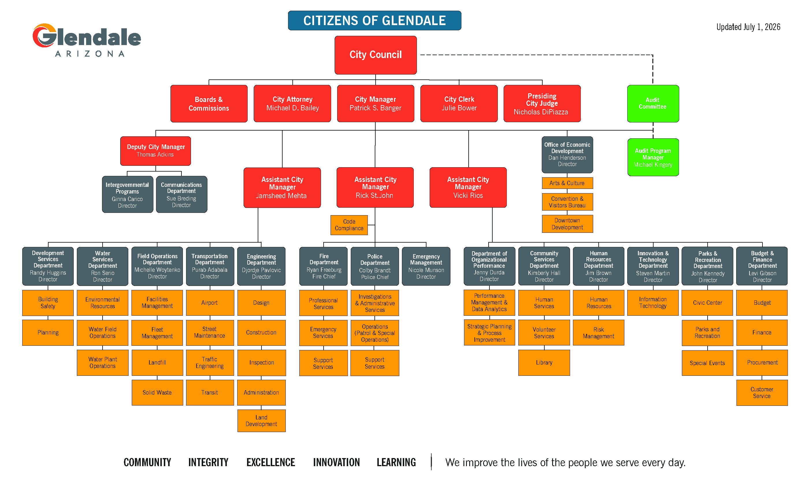 Org Chart