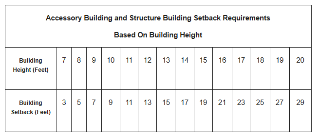 AccessoryBldg 5 Table.png