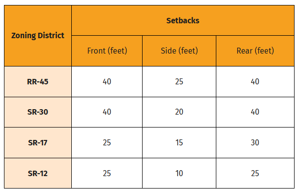 Setbacks Table 2.png