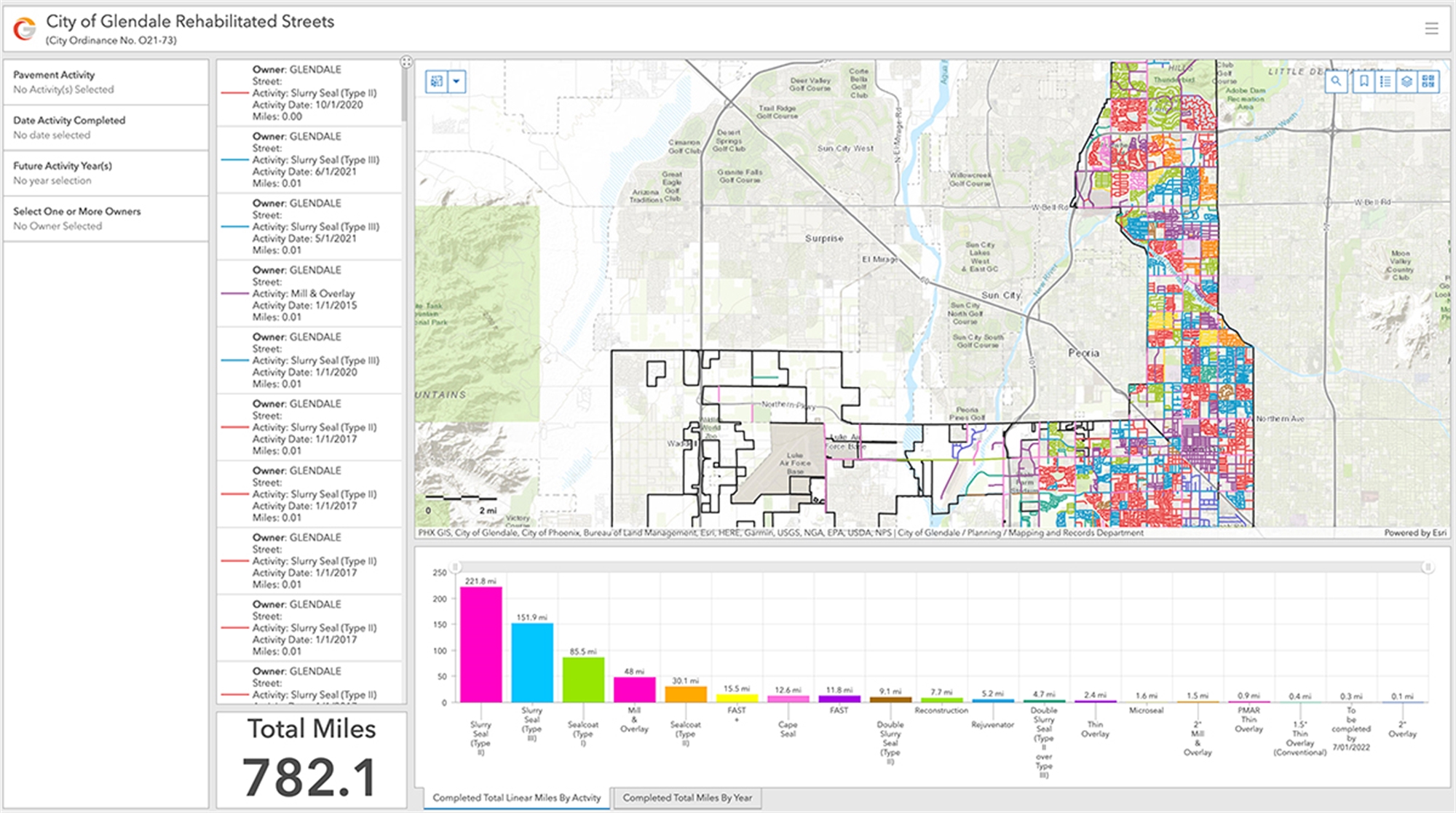 City of Glendale Rehabilitated Streets Map