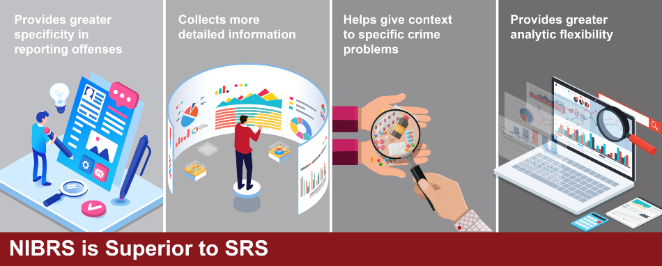 Benefits of NIBRS
