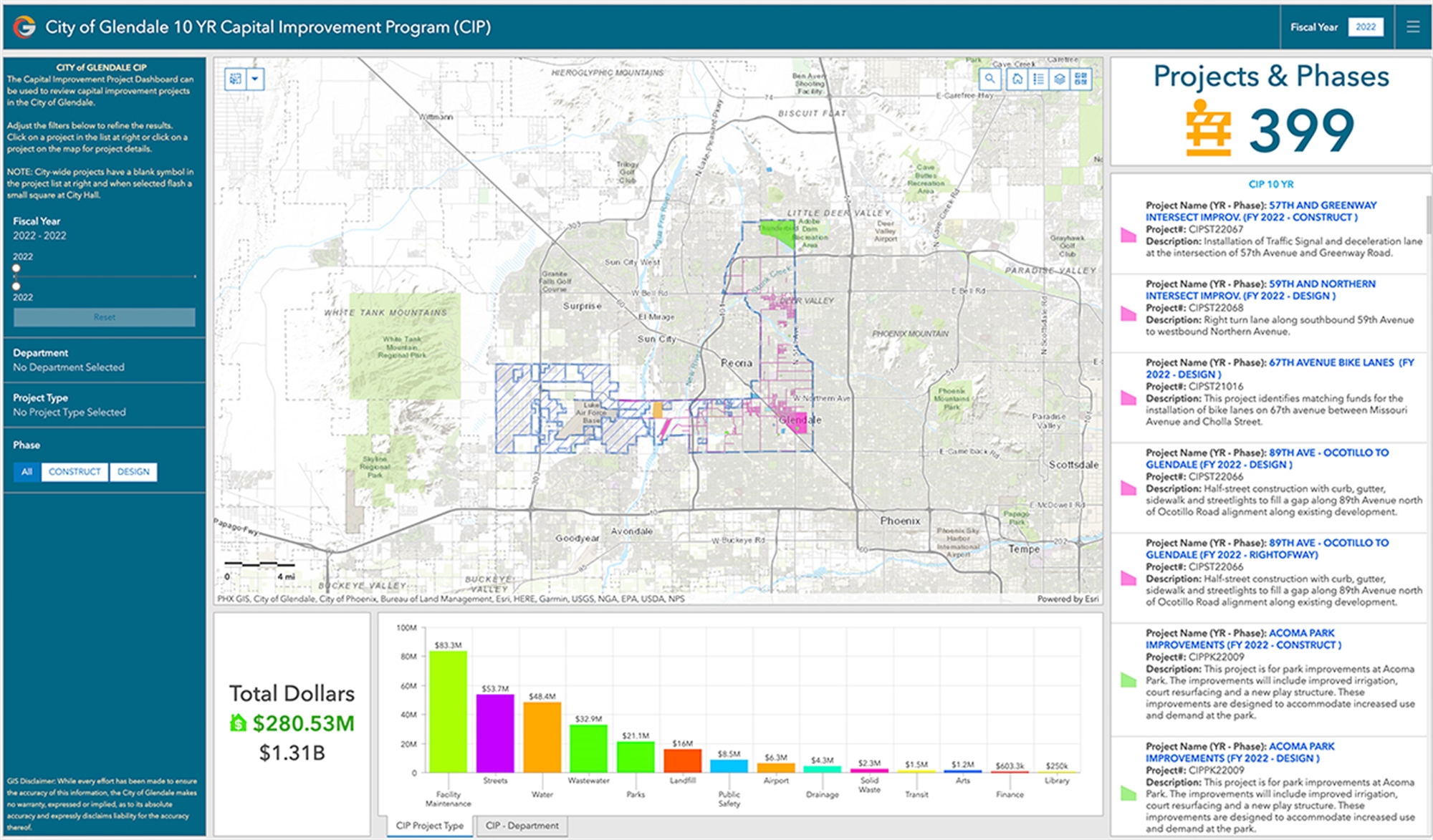 CIP Dashboard Link Graphic